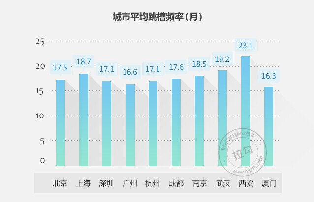 2014年網際網路行業職場跳槽指南