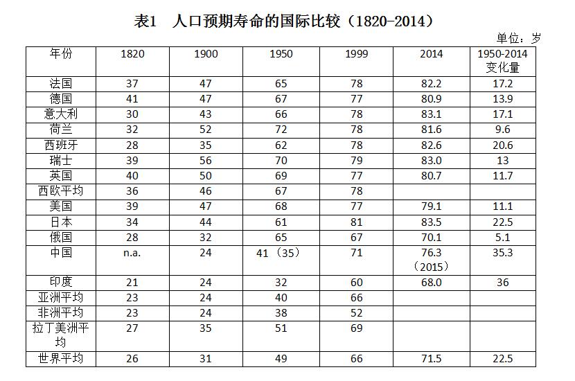 【新常態 光明論】胡鞍鋼：中國健康發展之路是從“東亞病夫”到“東方巨人”