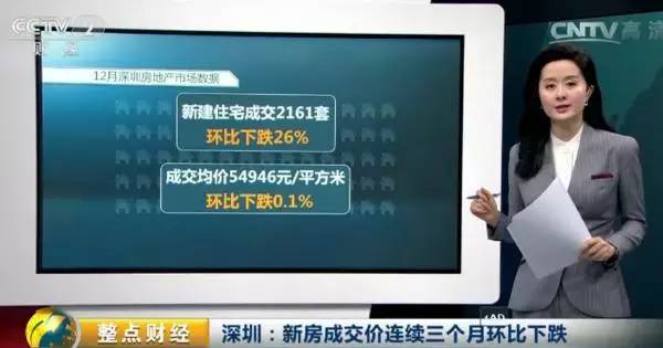 樓市要變天？深圳新房價格跌跌跌！一朝跌回半年前