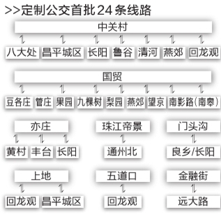 首批24條定制公交線路確定