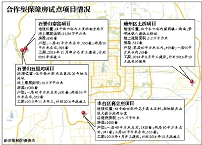 北京首次試點政府與居民家庭合作建保障房