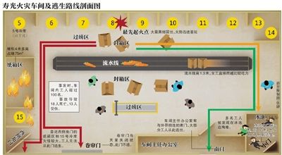 山東壽光大火:女工為找700元手機重回火海被燒死