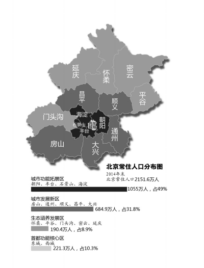 北京社科院：每年積分落戶人數應控制在5至8萬