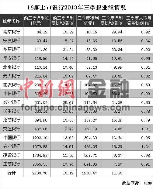 銀行兩大魔咒延續股份銀行民生業績增速墊底