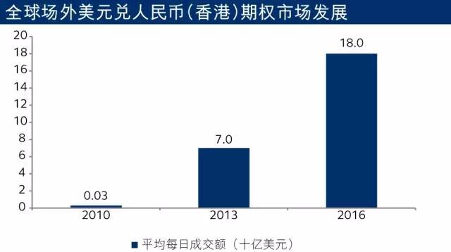 香港交易所將推出人民幣貨幣期權