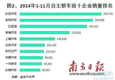 數讀2014年車市冷暖百態 猜到開頭沒猜中結局