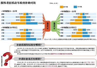 新京報訊