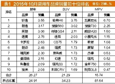 購置稅減半政策或推動車市回暖