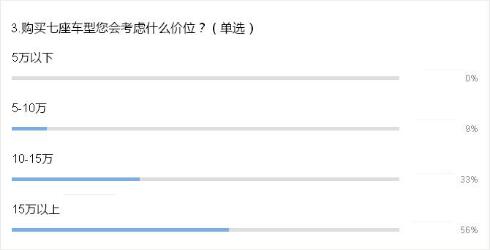 二胎政策撬動消費需求 MPV或將迎來“黃金十年”