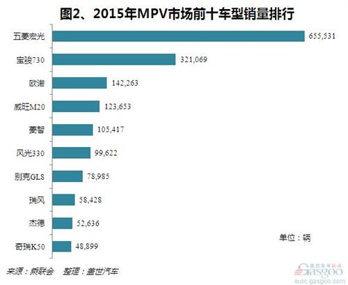 二胎政策撬動消費需求 MPV或將迎來“黃金十年”