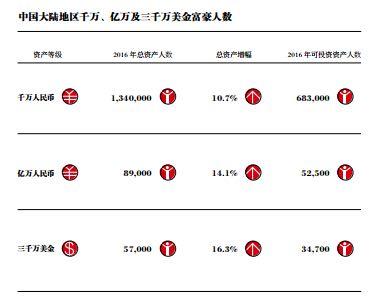 截自胡潤研究院報告