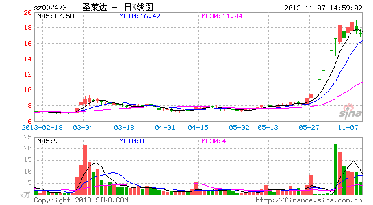 李冰冰任泉參股PE火線入股祥雲飛龍重組疑有高人操盤