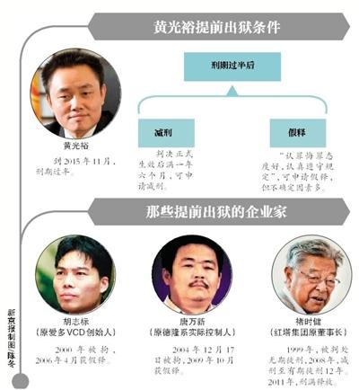 傳黃光裕提前出獄：國美高層辟謠 14年刑期過半