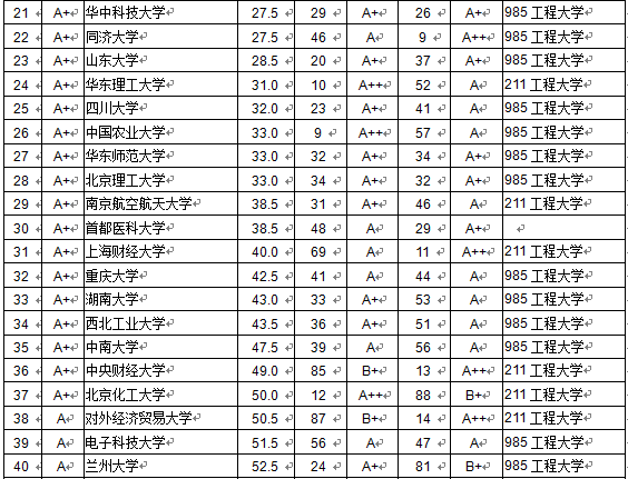 大學本科畢業生品質排行榜發佈北京大學居首