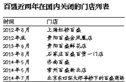 百盛近兩年在國內關閉的門店列表