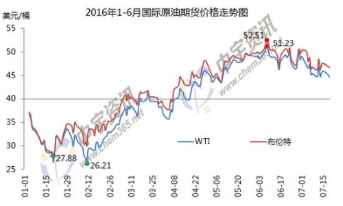 國內油價今日或年內第二次下調 回歸5元時代