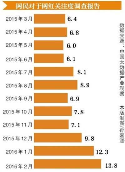 全民直播時代來臨