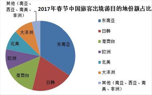 圖片來源：攜程大數據報告