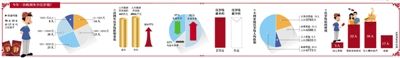 90個孩子共收壓歲錢43.8萬元