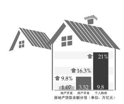 京華時報製圖謝瑤