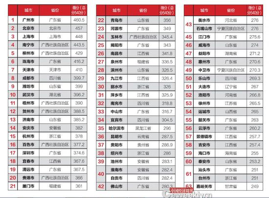 全國僅14城公開債務數據 政府的錢花在哪了？