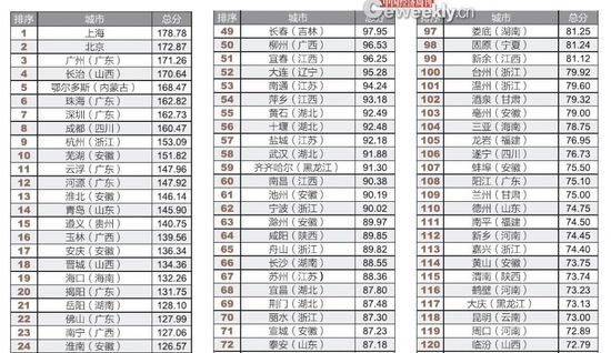 全國僅14城公開債務數據 政府的錢花在哪了？