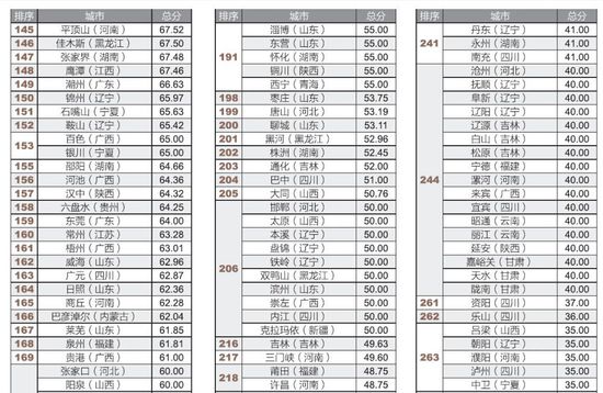 全國僅14城公開債務數據 政府的錢花在哪了？