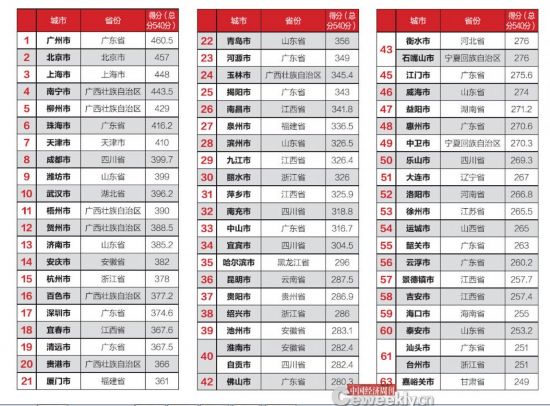 全國市政府財政透明度報告：僅14城公開債務數據