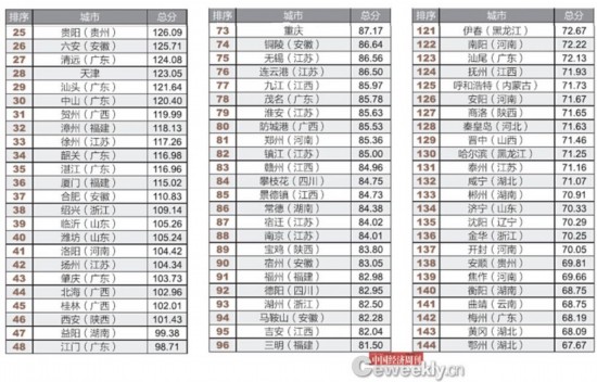 全國市政府財政透明度報告：僅14城公開債務數據