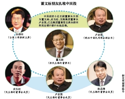 民生銀行董事長董文標“再就業”