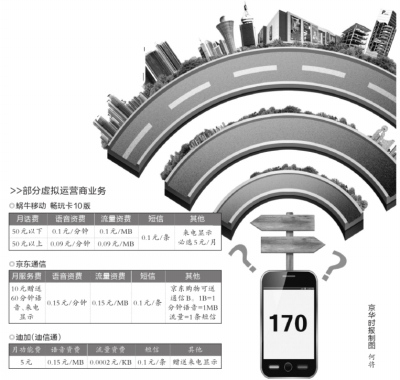 虛擬運營商試點兩年盈利尚遠 垃圾短信影響發展