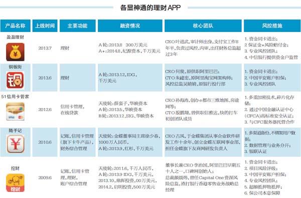 投資理財步入移動時代 各類APP秀“十八般武藝”