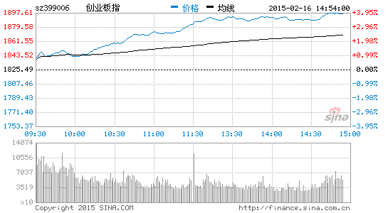 黑五類股漲瘋李大霄微博稱決不投降