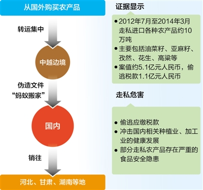 南京海關破獲農産品走起案件 偷逃億元稅款