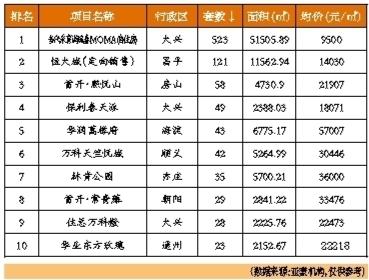 北京8月上半月二手房交易量上漲15.4%