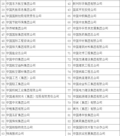 央企國有資本收益上繳比例再提高 最高提至25%