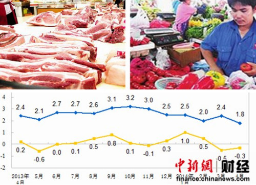 5月CPI今公佈或漲2.5%專家:未來仍將溫和上漲