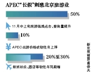 APEC期間調休 京城旅行社加量備戰“意外”放假