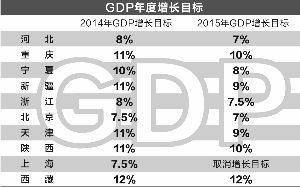 翟超/製表