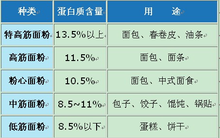 太白的麵食不敢吃？專家指點識別問題麵食