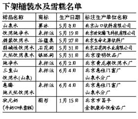 北京18批次食品停售 多因菌落總數超標