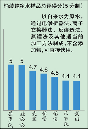 六種礦泉水“礦”都不太夠 山之韻菌落超標