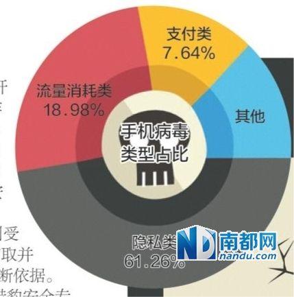 智慧手機病毒集中爆發:第三方下載市場是重災區