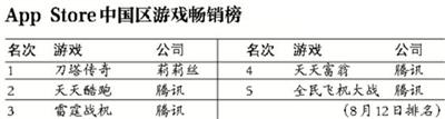 騰訊遊戲被曝"開除"競爭對手家屬 回應:協商離職