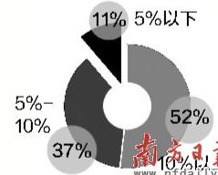 下半年車市將保持平穩增長