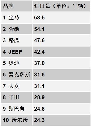 跌宕沉浮 中美高檔車市場差異何在？