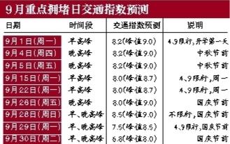 北京交通委:迎中秋+開學季 下周將迎最堵一週