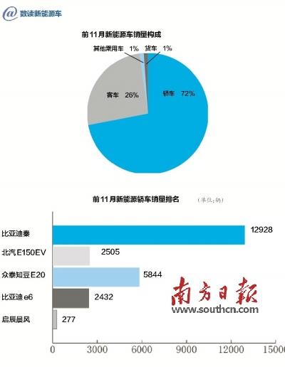 數讀2014年車市冷暖百態 猜到開頭沒猜中結局