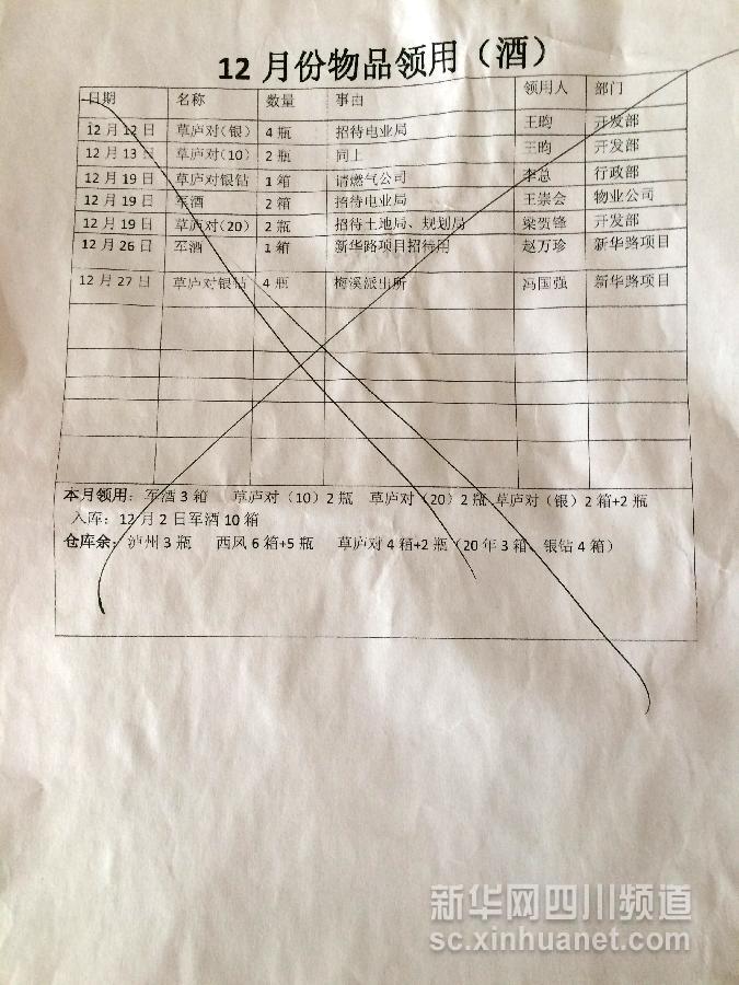 （“艾滋病拆遷隊”追蹤·圖文互動）（3）開發商“禮品清單”：為31名幹部發放“福利”，宴請多家政府部門