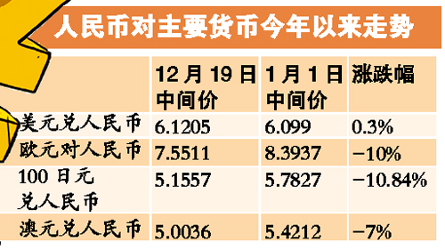 未來半年人民幣或小幅貶值